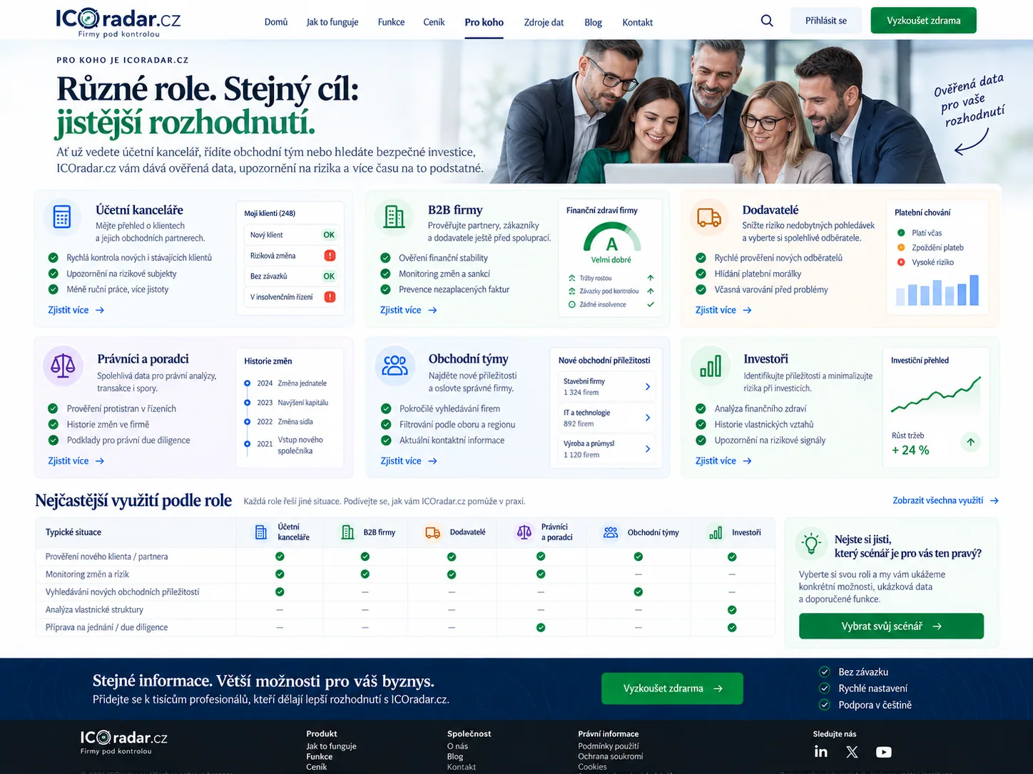 Přehled cílových skupin návrhu ICOradar.cz pro firmy, poradce a investory